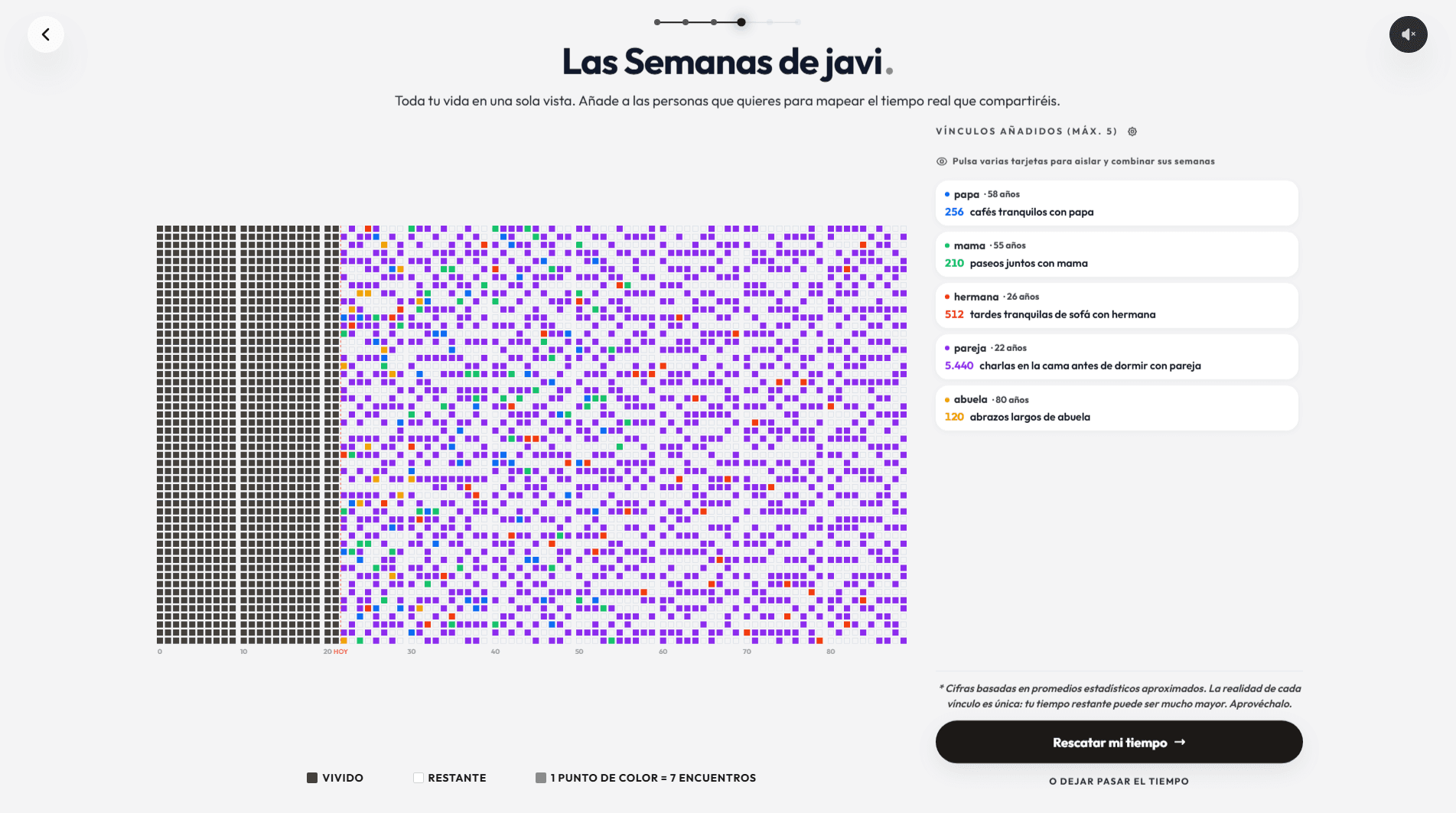 Matriz con vínculos coloreados